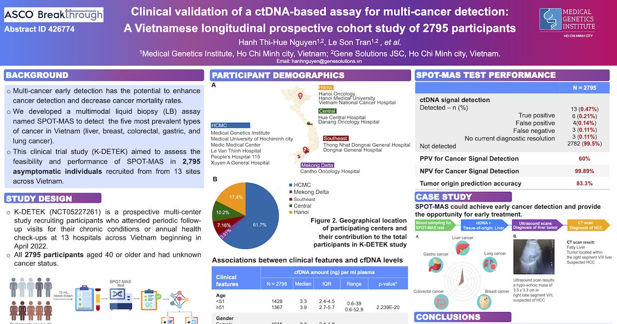  A Vietnamese longitudinal prospective cohort study of 2795 participants
