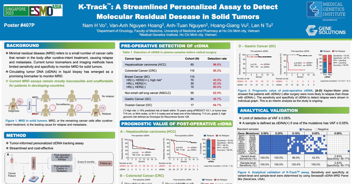  A Streamlined Personalized Assay to Detect Molecular Residual Desease in Solid Tumors