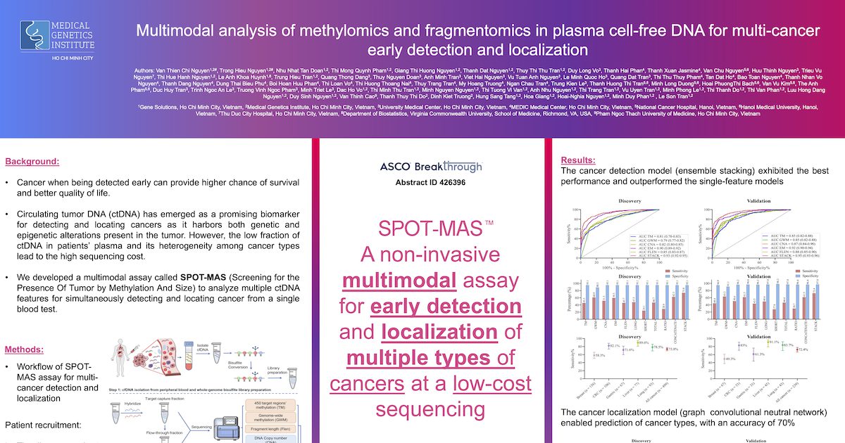 Multimodal analysis of methylomics and fragmentomics in plasma cell-free DNA for multi-cancer early detection and localization