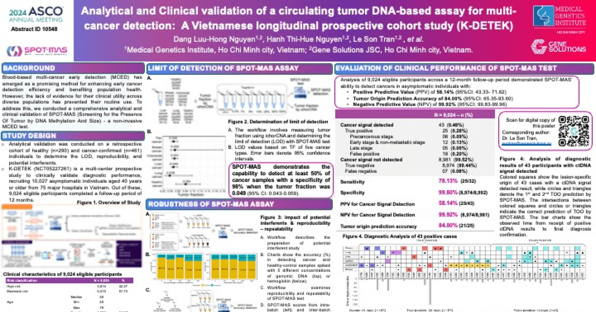 Analytical and clinical validation of a circulating tumor DNA–based assay for multicancer early detection