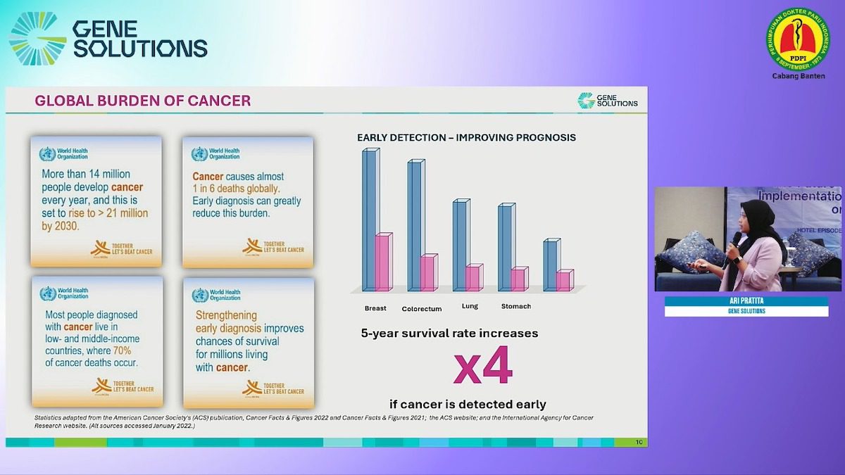 Online participant overview