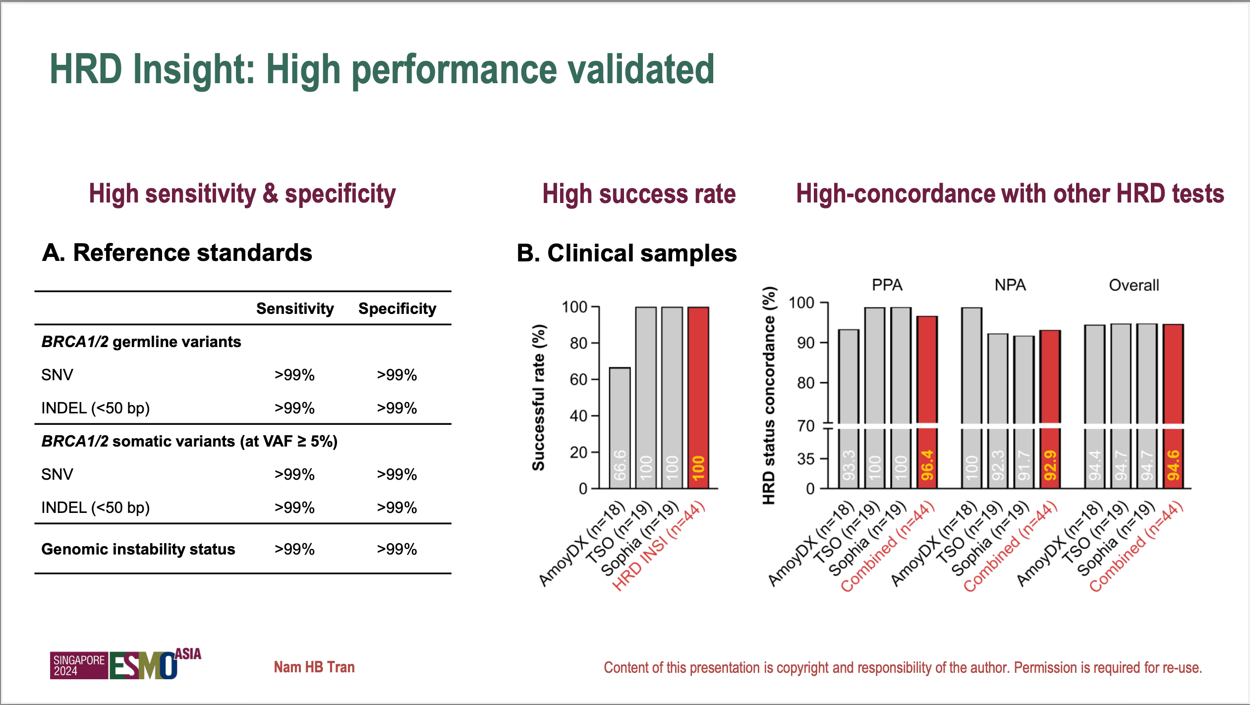 HRD Insight: High performance validated