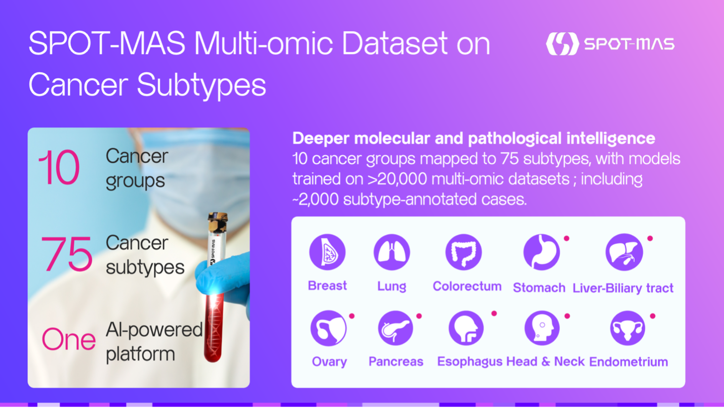Gene Solutions Announces SPOT MAS Multi-omic Dataset on 75 Cancer Subtypes