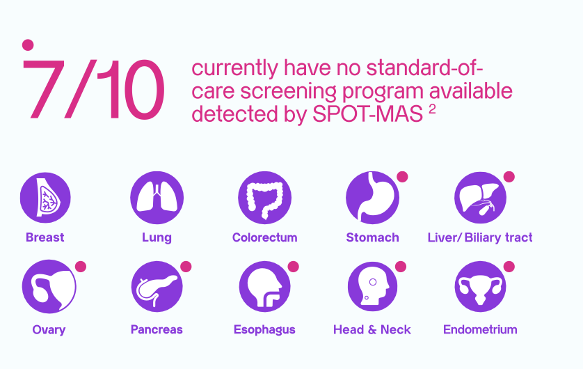 Why is Early, Multi-Cancer Detection a Game-Changer?