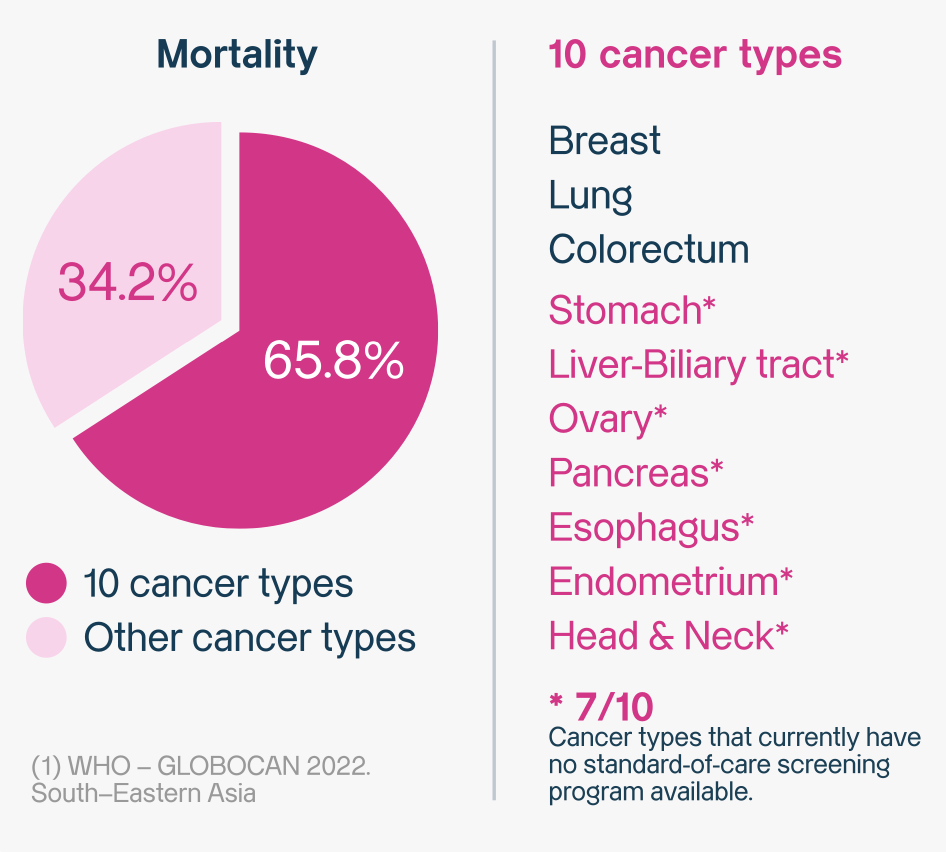 MCEC - 10 cancer types