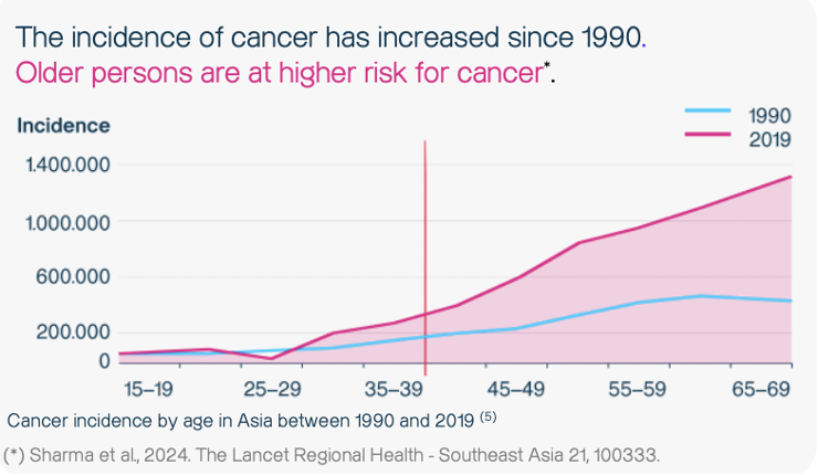 Adults aged 40 and above