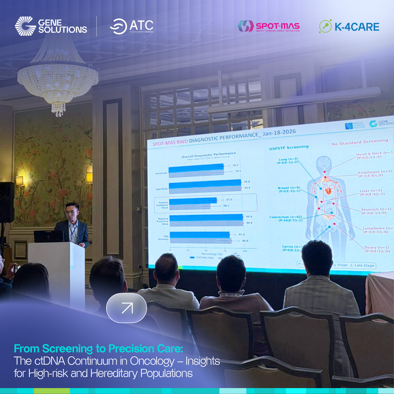 Gene Solutions Symposium at International Hereditary Cancers Congress (IHCC) at Türkiye 
