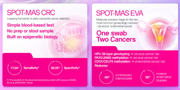 Gene Solutions Expands SPOT-MAS Portfolio with Accessible Cancer Screening and Precision Triage Solutions