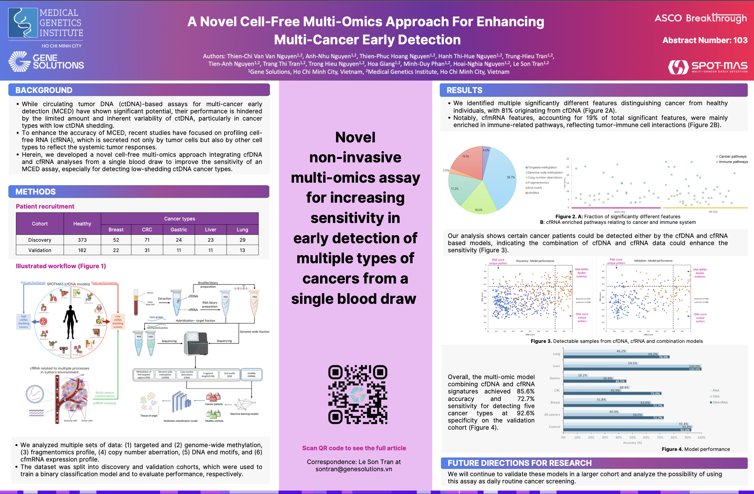 A Novel Cell-Free Multi-Omics Approach For Enhancing Multi-Cancer Early Detection