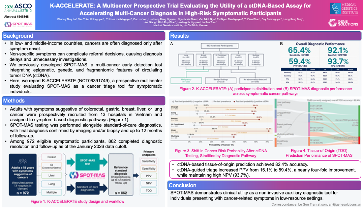  A Multicenter Prospective Trial Evaluating the Utility of a ctDNA-Based Assay for Accelerating Multi-Cancer Diagnosis in High-Risk Symptomatic Participants