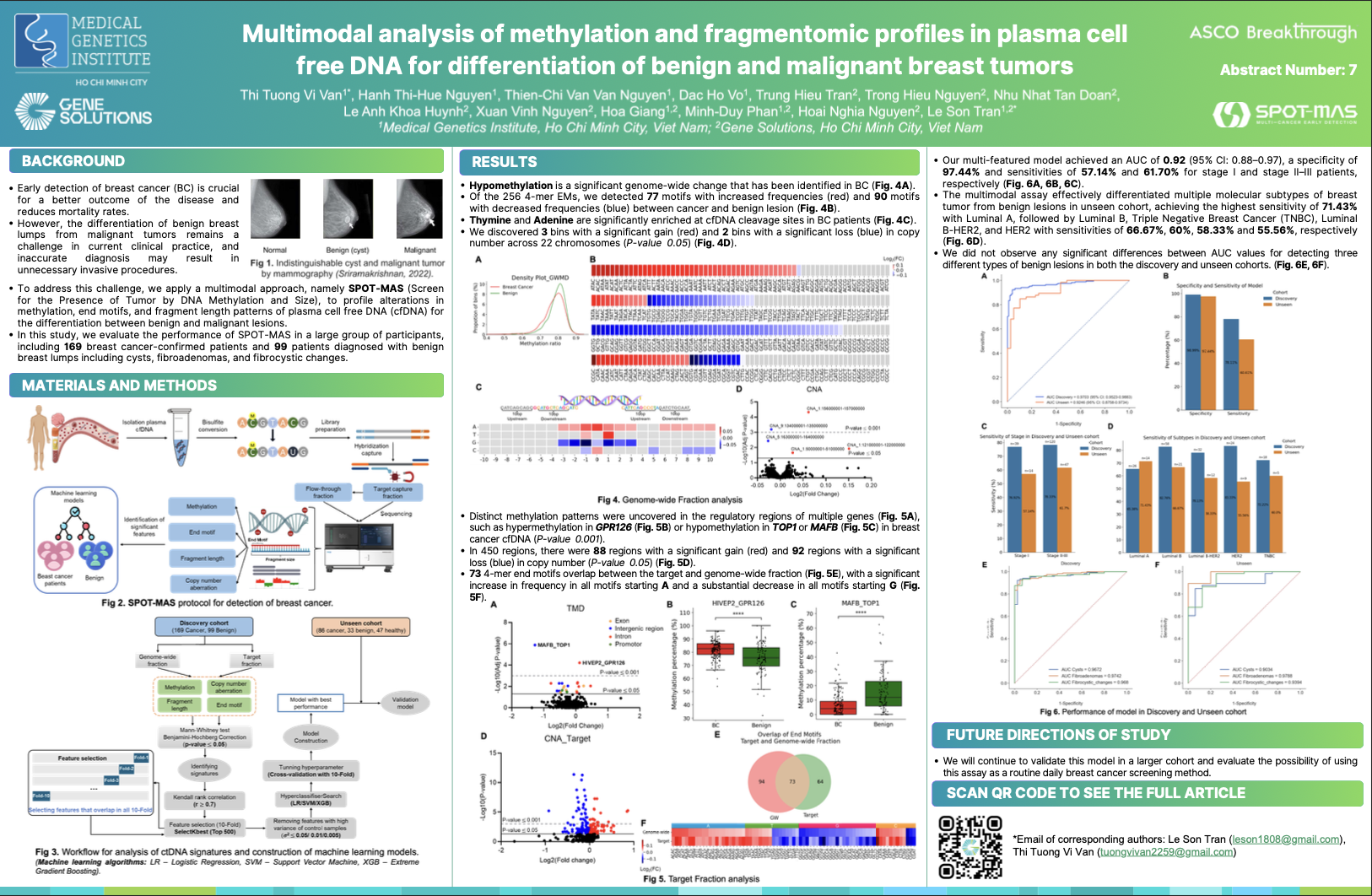 Multimodal analysis of methylation and fragmentomic profiles in plasma cell free DNA for differentiation of benign and malignant breast tumors