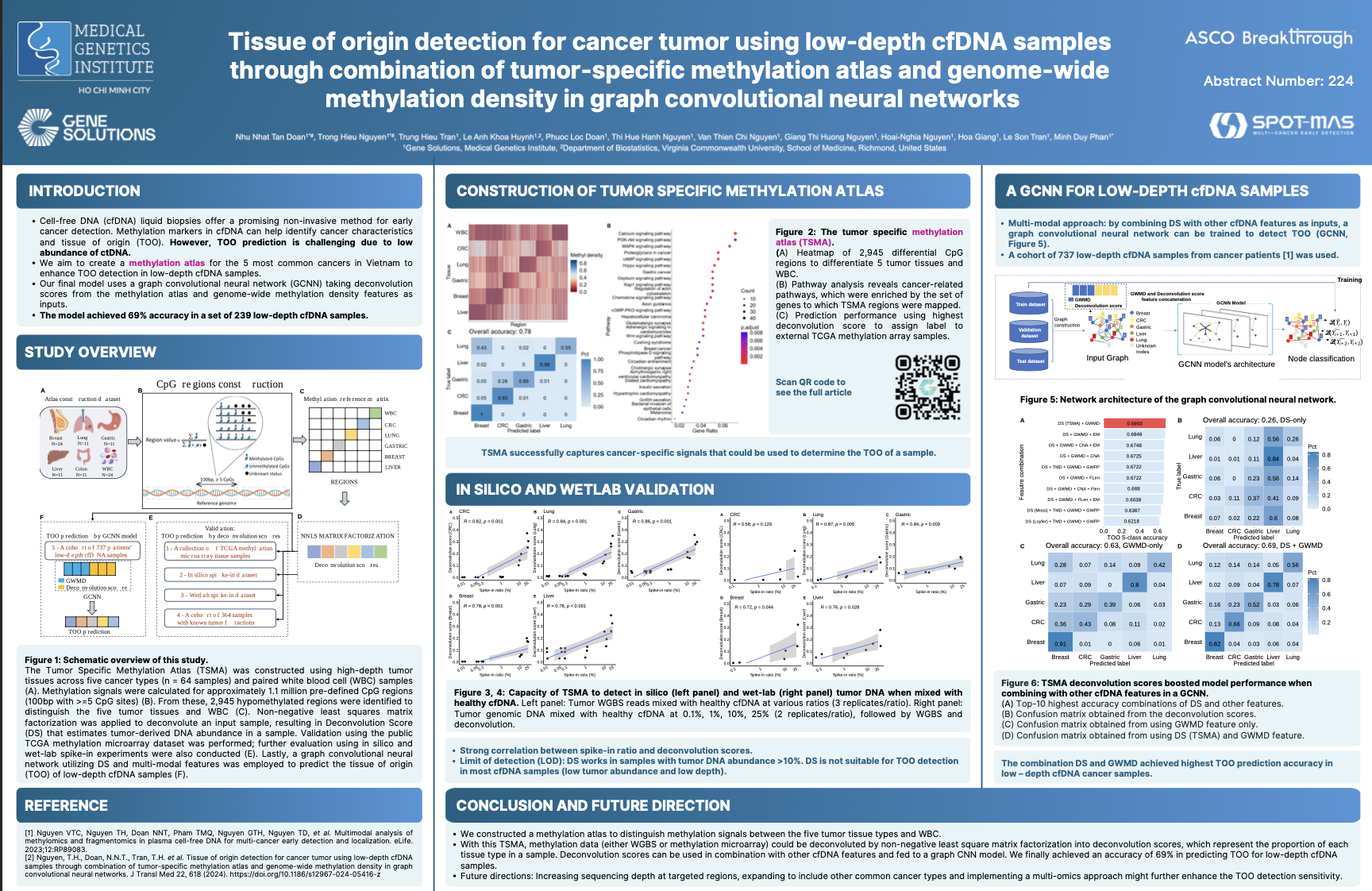 Tissue of origin detection for cancer tumor using low-depth cfDNA samples through combination of tumor-specific methylation atlas and genome-wide methylation density in graph convolutional neural networks