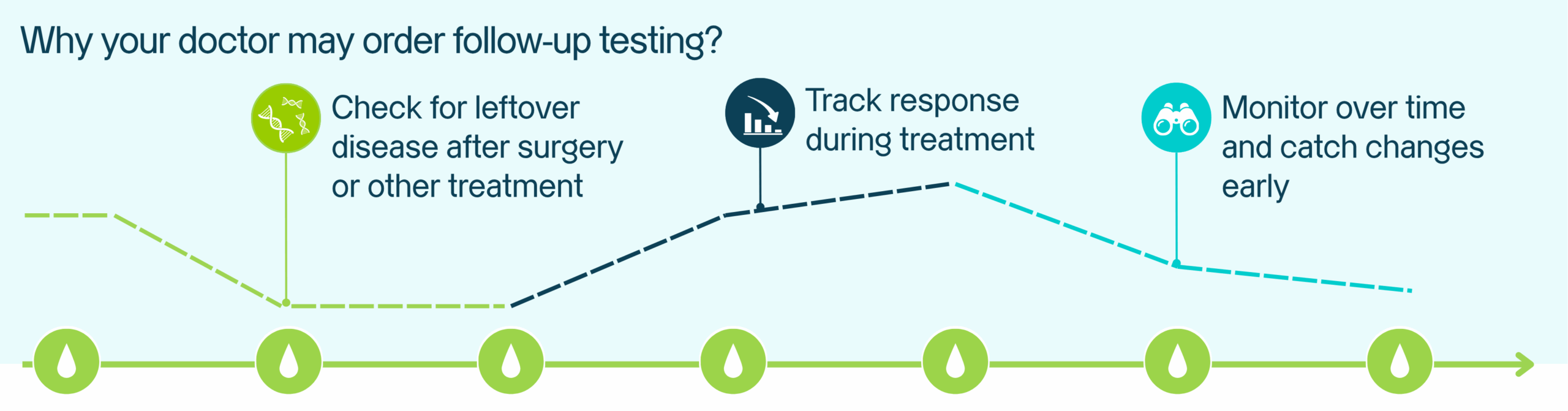 Biomarker and ctDNA Testing: A Personalized Approach to Cancer Care