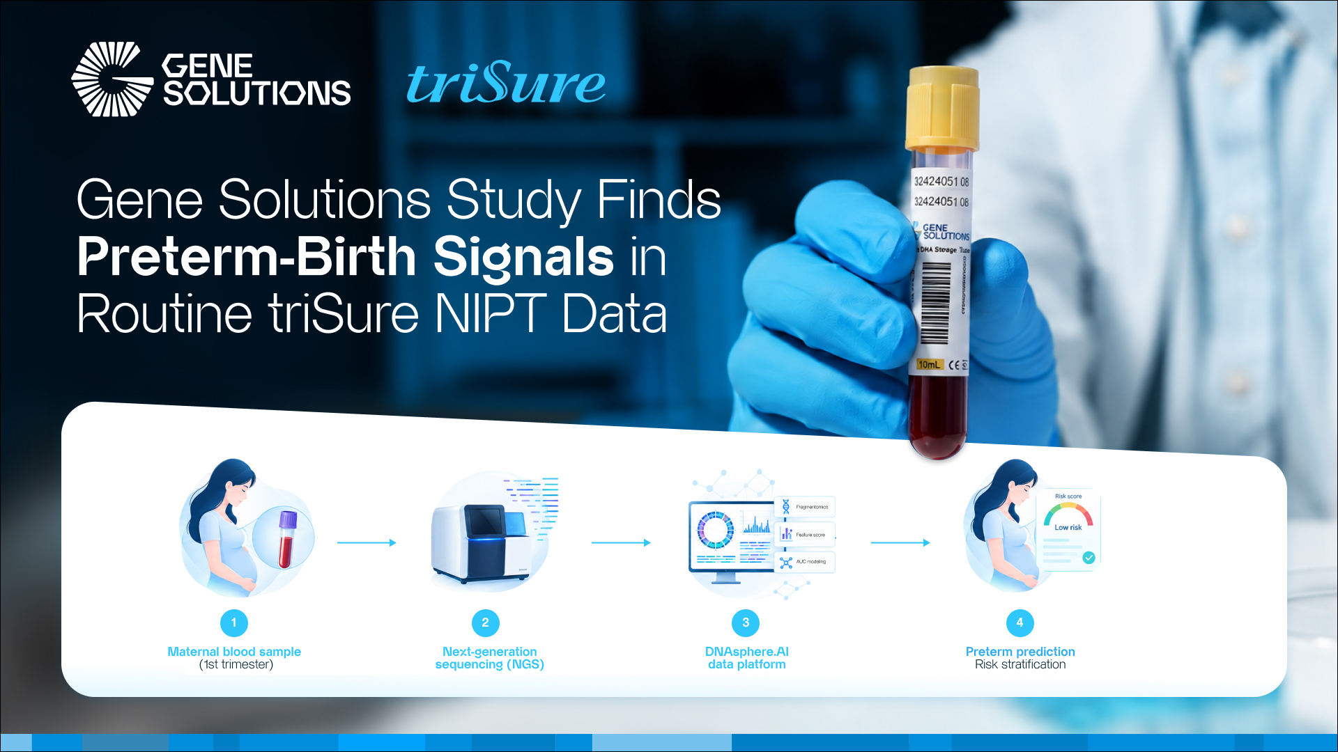 Gene Solutions Study in AJOG Global Reports Shows Routine NIPT Data May Help Predict First-Trimester Preterm Birth Risk