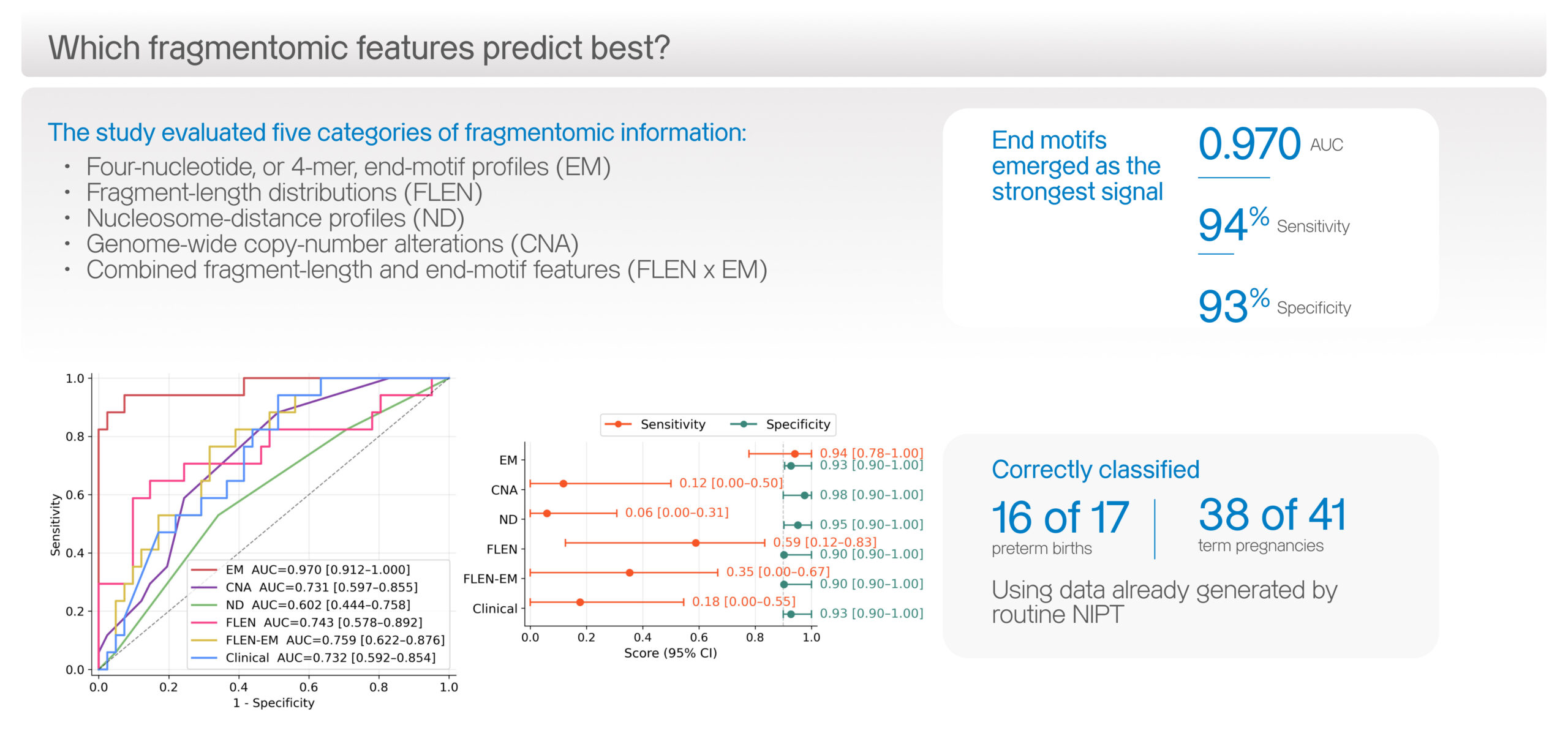 American Journal of Obstetrics & Gynecology (AJOG) Global Reports A Gene Solutions study Non-Invasive Prediction Preterm Birth cfDNA NIPT triSure